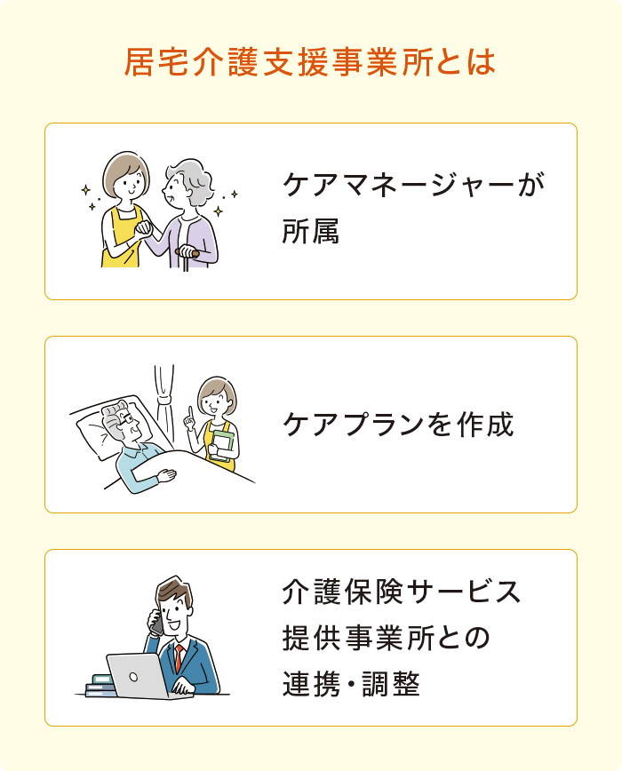 居宅介護支援 居宅介護支援