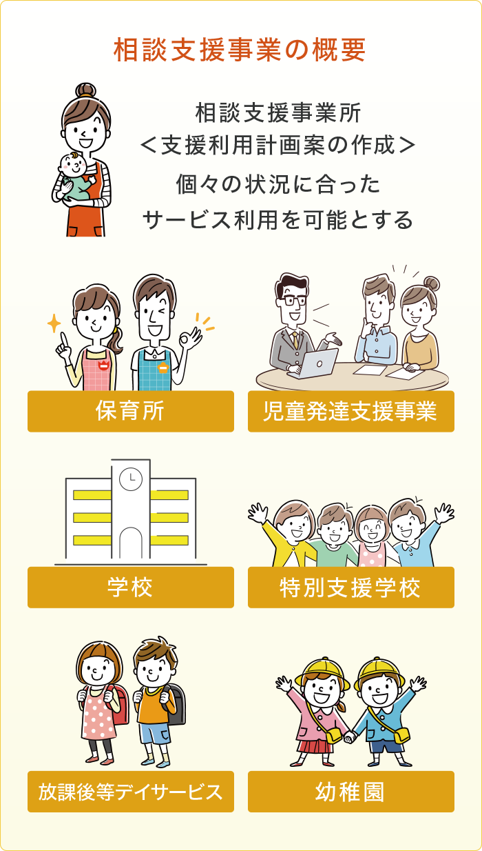 相談支援 相談支援