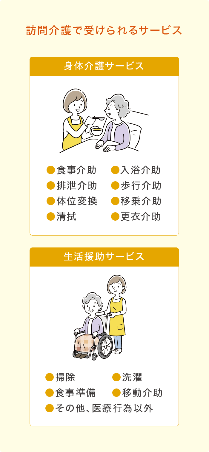 訪問介護 訪問介護